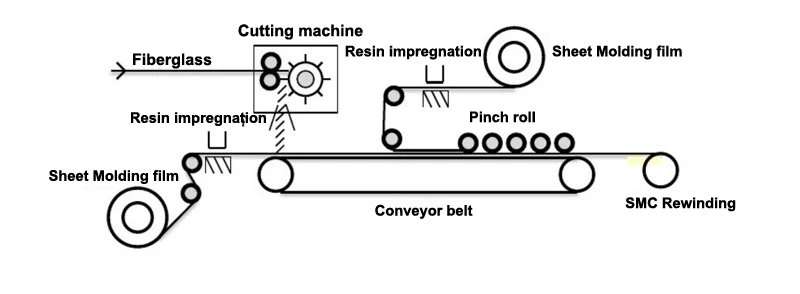 smc-production-process smc-production-process